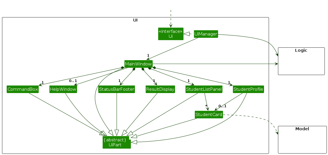Structure of the UI Component